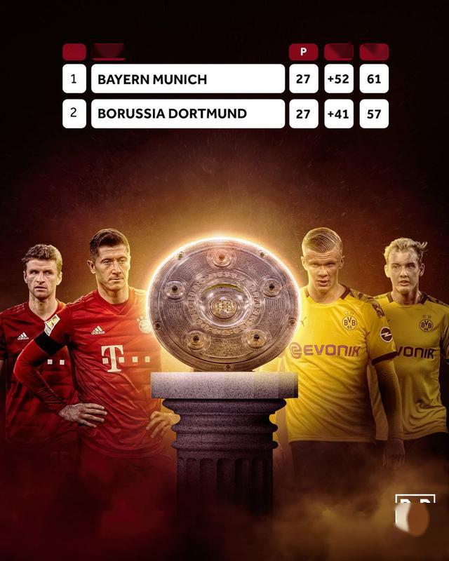  拜仁慕尼黑主场大胜登顶积分榜  